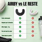 Comparatif AIRBY et protège-dents classique
