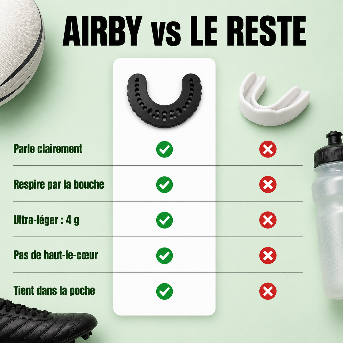 Comparatif AIRBY et protège-dents classique